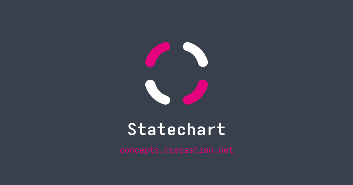 Graphsof State Map Statechart - Concepts
